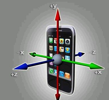 常見(jiàn)的傳感器有哪幾種類型