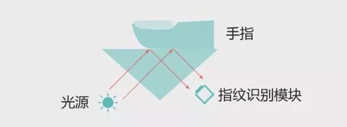 常見(jiàn)的傳感器有哪幾種類型