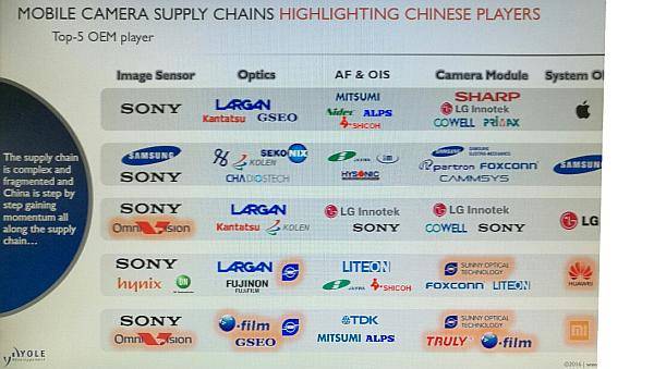 傳感器行業(yè)創(chuàng)業(yè)的好機(jī)會