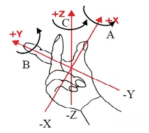 無人機(jī)的GPS海拔