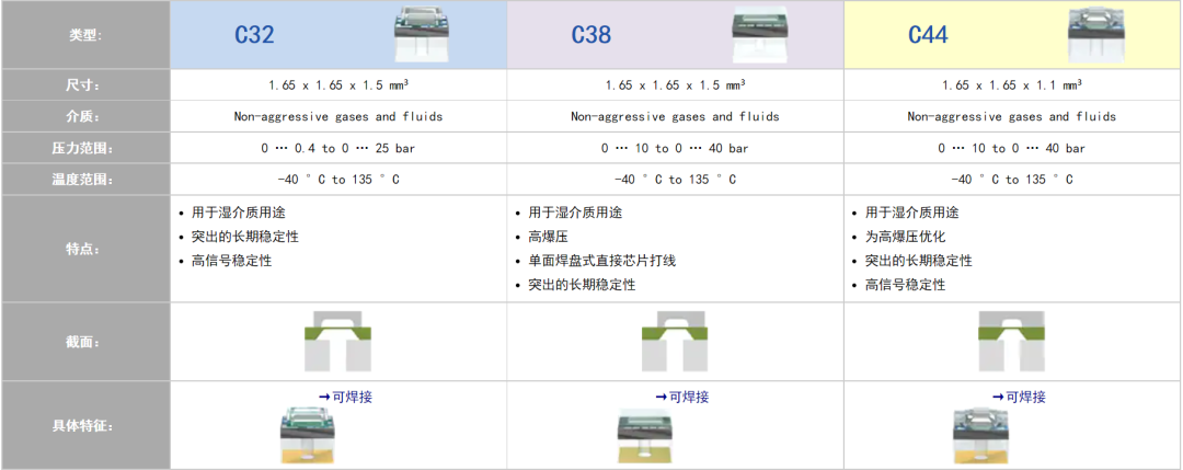表壓和壓差測量圖 表壓和壓差測量圖